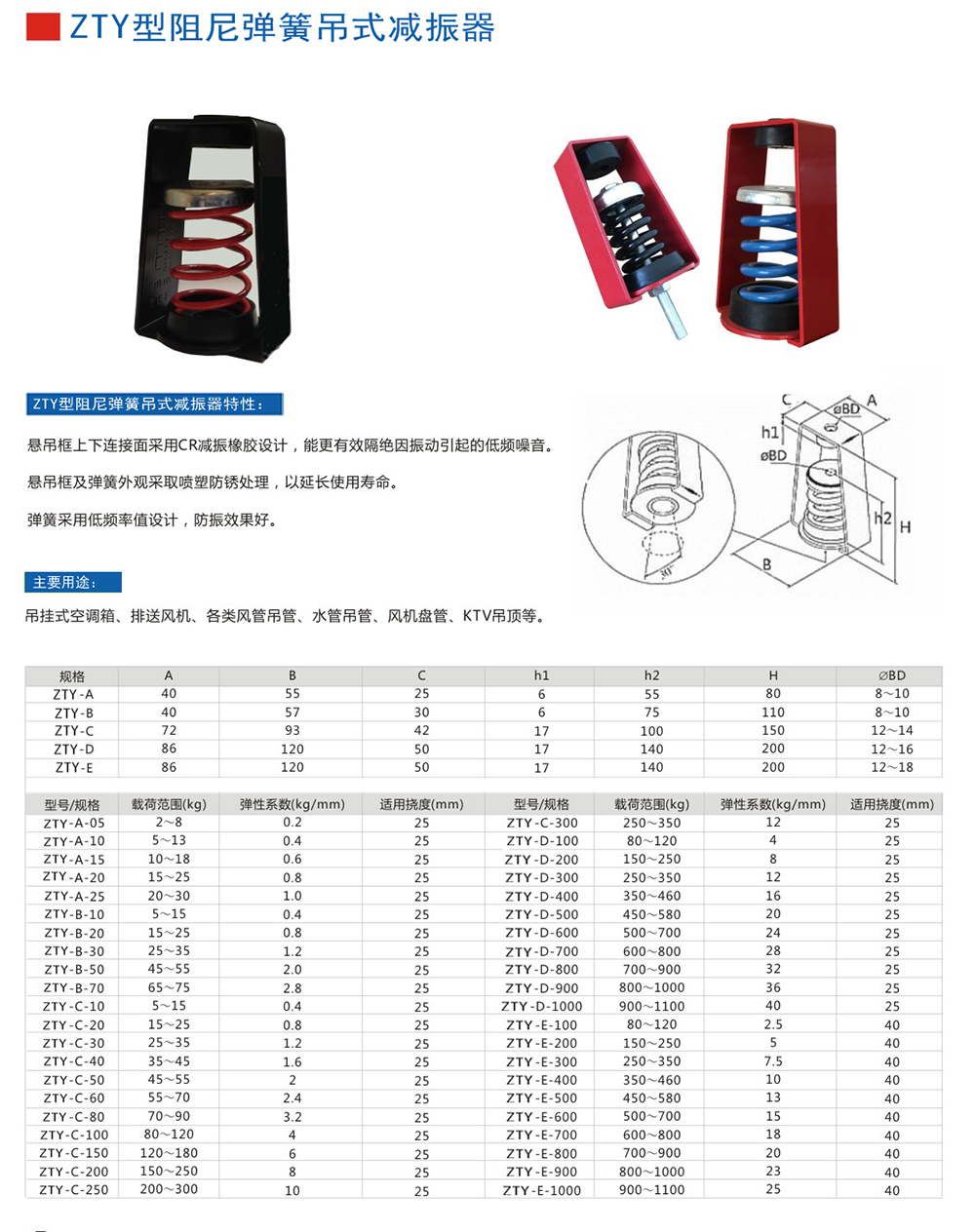 ZTY型吊式<a href='http://www.fy2online.com' target='_blank'><u>彈簧減震器</u></a>外形尺寸和其他型號(hào)參數(shù)表