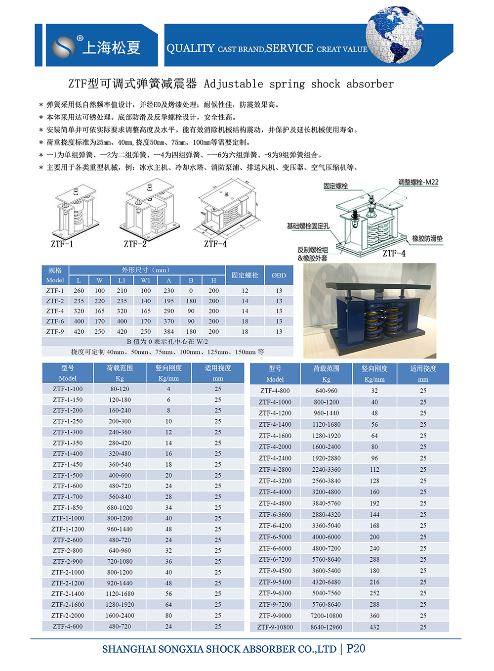 ZTF可調(diào)式<a href='http://www.fy2online.com' target='_blank'><u>彈簧減震器</u></a>，上海ZTF可調(diào)式彈簧減震器，淞江ZTF可調(diào)式彈簧減震器