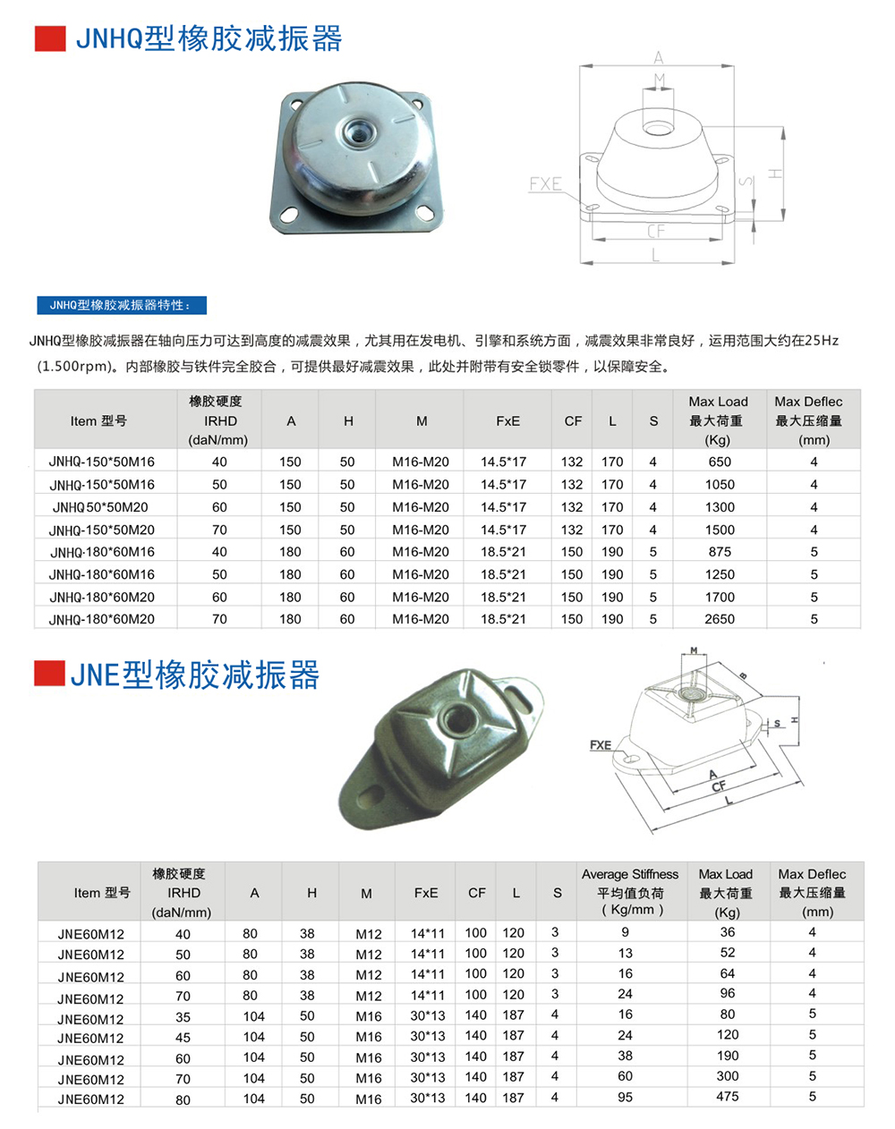JNHQ型<a href='http://www.fy2online.com' target='_blank'><u>橡膠減震器</u></a>參數(shù)圖